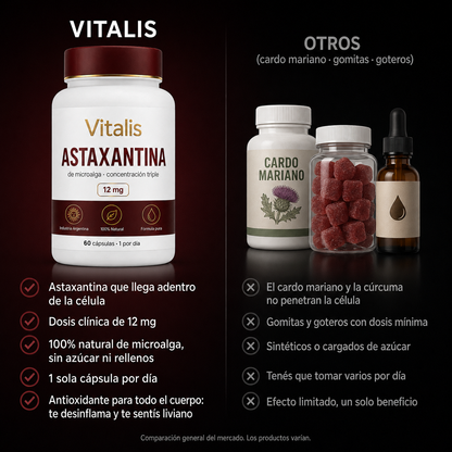 Vitalis® – Volvé a sentirte liviano y con energía.